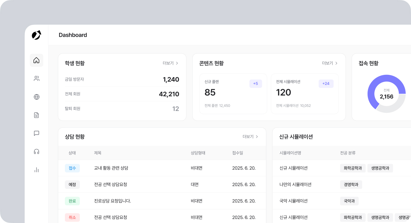 학생 현황 통합 대시보드